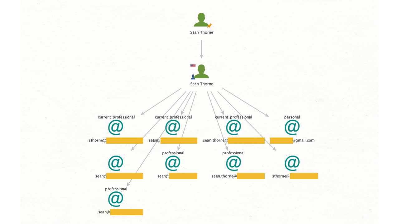 Run The To Emails [PeopleDataLabs] Transform in Maltego to retrieve work and personal emails